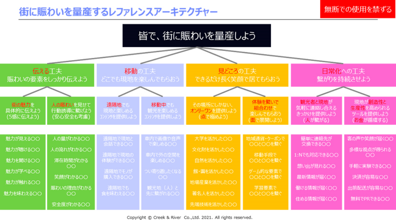 クリーク･アンド･リバー社イメージ