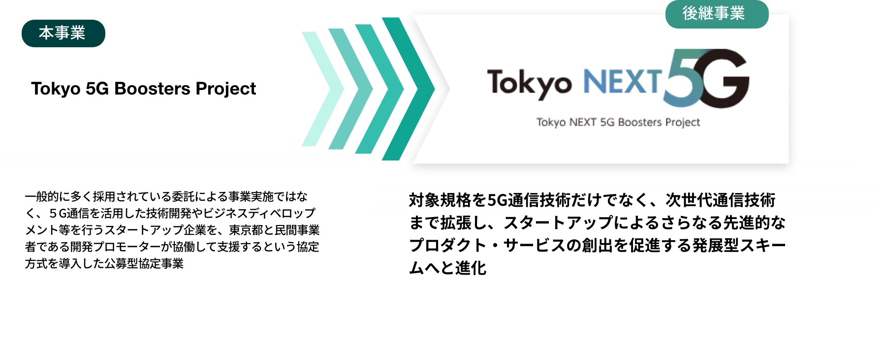 スタートアップ支援事業イメージ