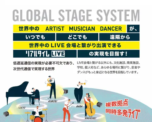 複数遠隔拠点同時セッションライブシステム