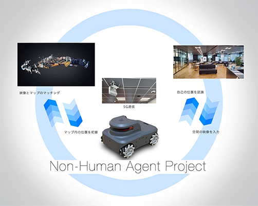 機械と人がデジタル空間で協調して動くシステム