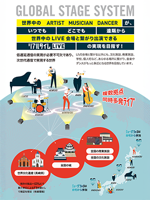 複数遠隔拠点同時セッションライブシステム【GLOBAL STAGE SYSTEM】