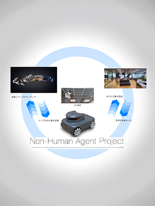 NonHumanAgent Project ～ 機械と人がデジタル空間で協調して動くシステム